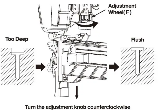freeman gauge stapler fig 5
