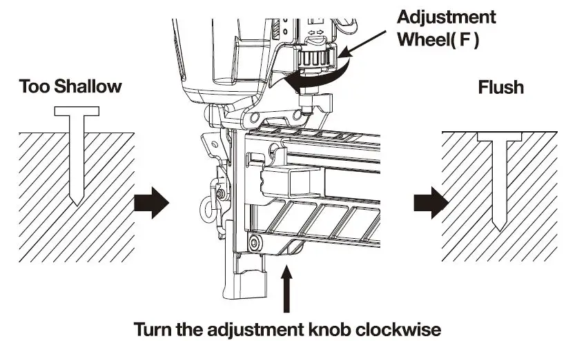 freeman gauge stapler fig 6