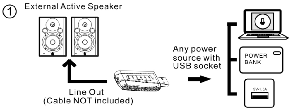 Alvoxcon UM 320 Microphone for iPhone - Live project