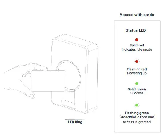 safetrust 8845-200 IoT Sensor WM 13