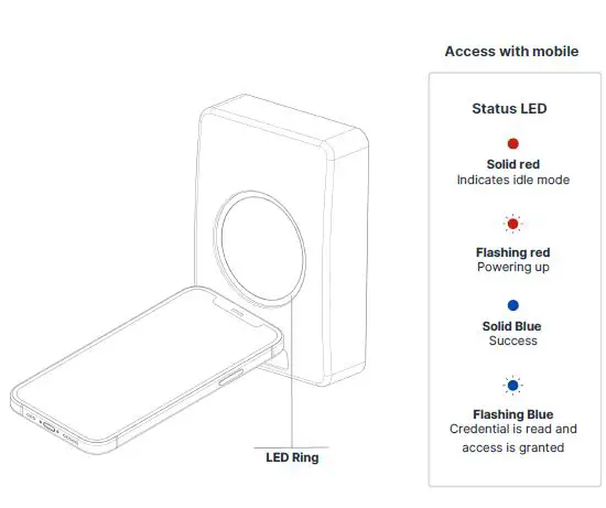 safetrust 8845-200 IoT Sensor WM 14