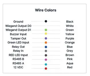 safetrust 8845-200 IoT Sensor WM 6