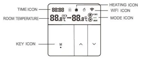 Description of display & Icon