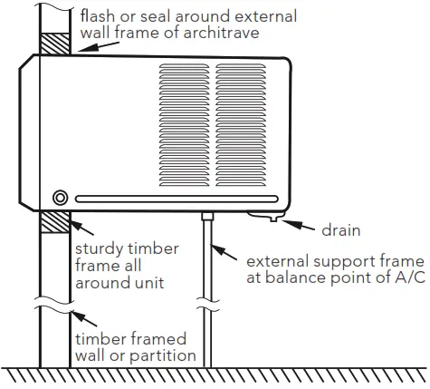 Kelvinator Window Wall ElectronicRoom Air Conditioner- caution-22