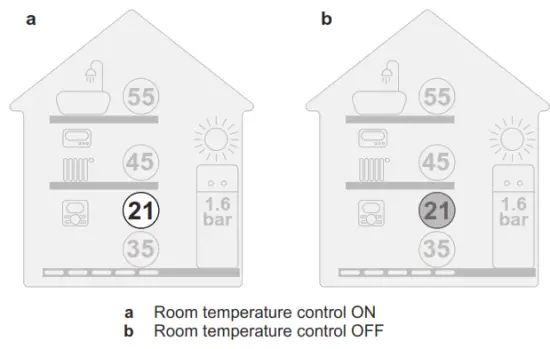 DAIKIN EABH16DF6V Altherma 3 H HT Indoor Unit - contrdol