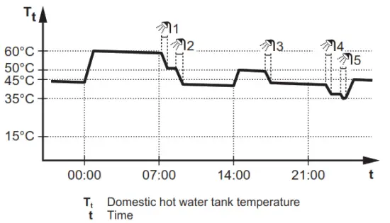 DAIKIN EABH16DF6V Altherma 3 H HT Indoor Unit - rehjkat