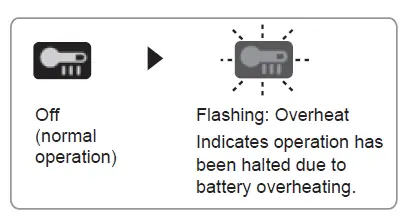 Panasonic EY4550 Cordless Jigsaw fig 20