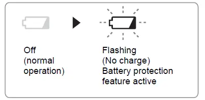 Panasonic EY4550 Cordless Jigsaw fig 21