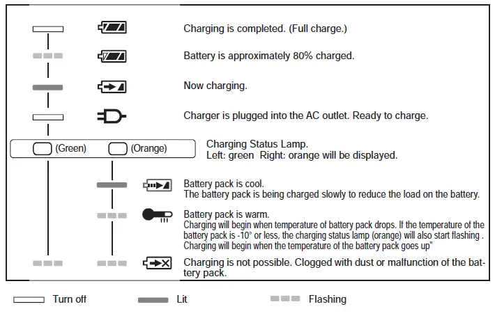 Panasonic EY4550 Cordless Jigsaw fig 26