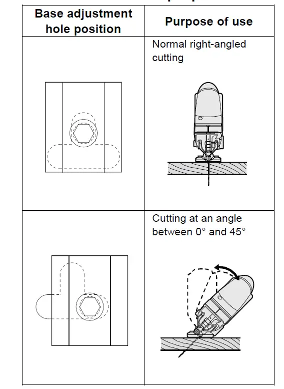 Panasonic EY4550 Cordless Jigsaw fig 5