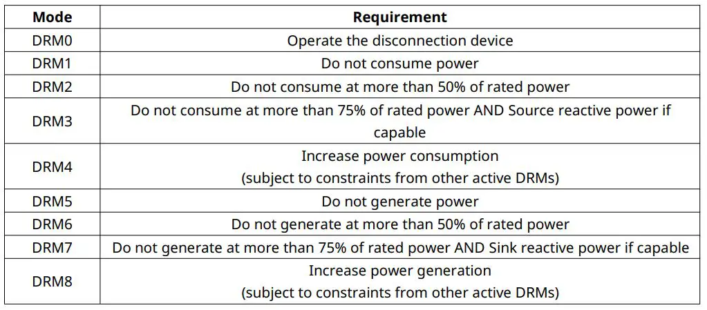 DTU-Pro WiFi Hoymiles Monitoring Module - DRM Port