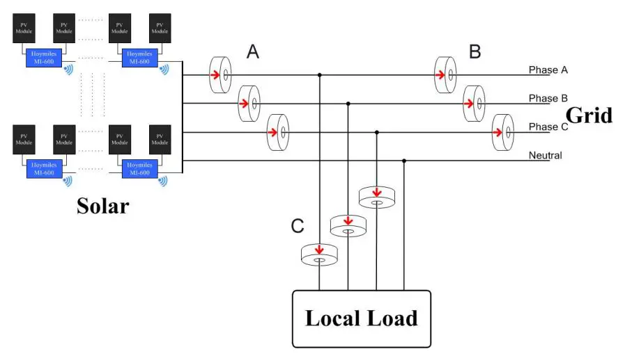 DTU-Pro WiFi Hoymiles Monitoring Module - Installation Diagram