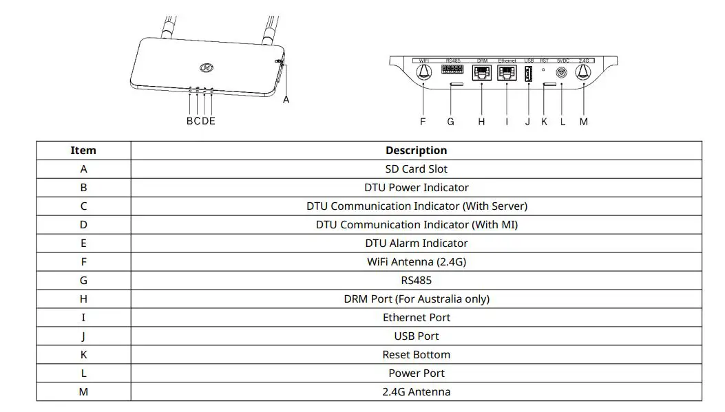 DTU-Pro WiFi Hoymiles Monitoring Module - Interface Layout