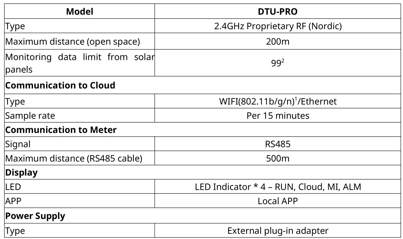 DTU-Pro WiFi Hoymiles Monitoring Module - Technical Data