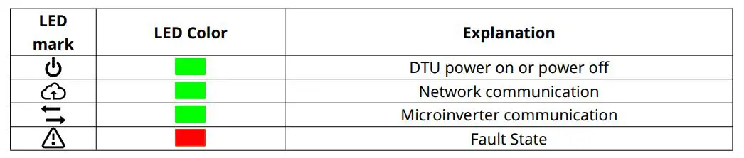 DTU-Pro WiFi Hoymiles Monitoring Module - The system status can be viewed by Hoymiles local APP