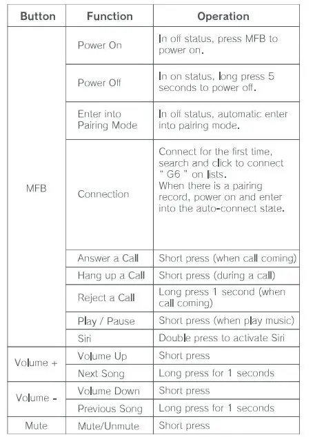 Earphones G6 Business Headset 5