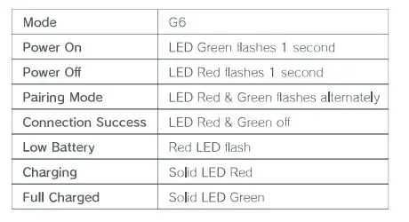 Earphones G6 Business Headset 6