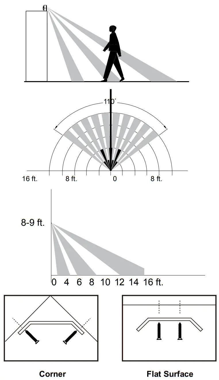 legrand WZ3S3C100 Motion Sensor - Flat Surface