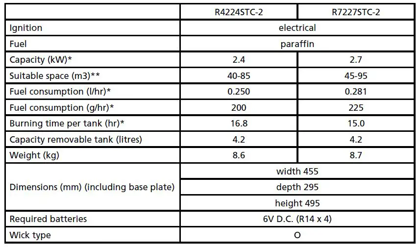 Qlima-R4224STC-2-Heater-19