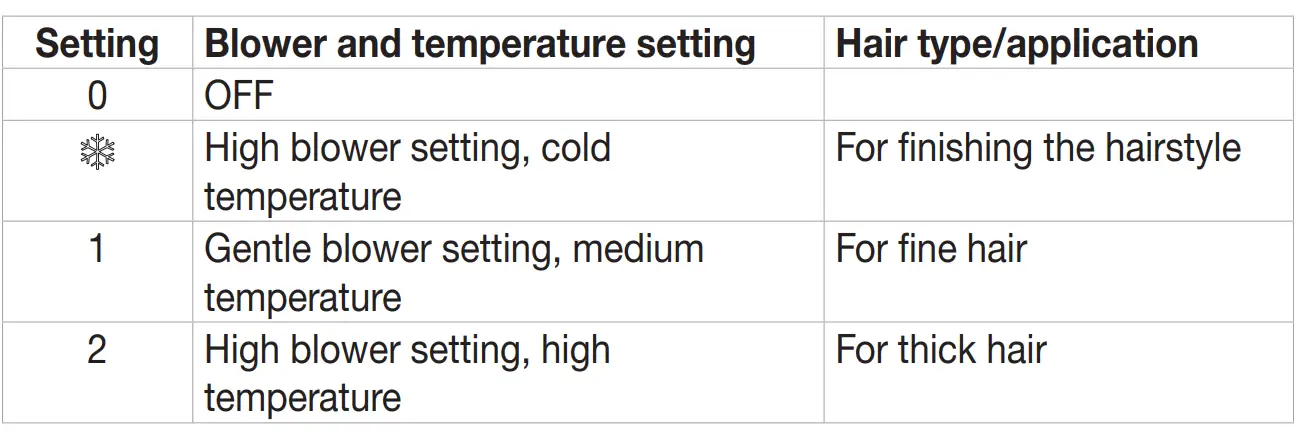 beurer-HC-45-Ocean-Volumising-and-Hair-Drying-Brush-16