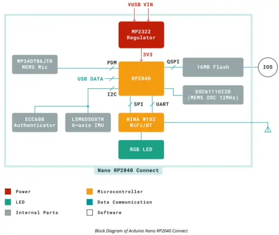 Block Diagram