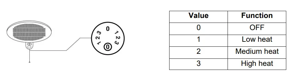 electriQ EQODETALL Outdoor Floor Standing and Wall Hanging Heater User Manual - OPERATION