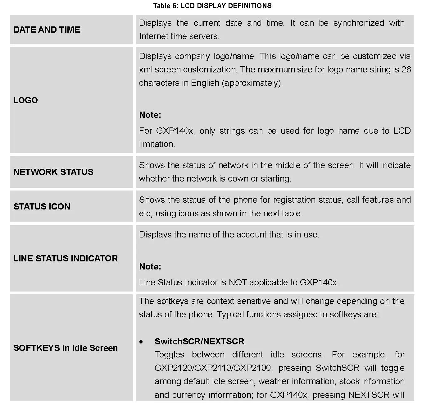 LCD DISPLAY DEFINITIONS