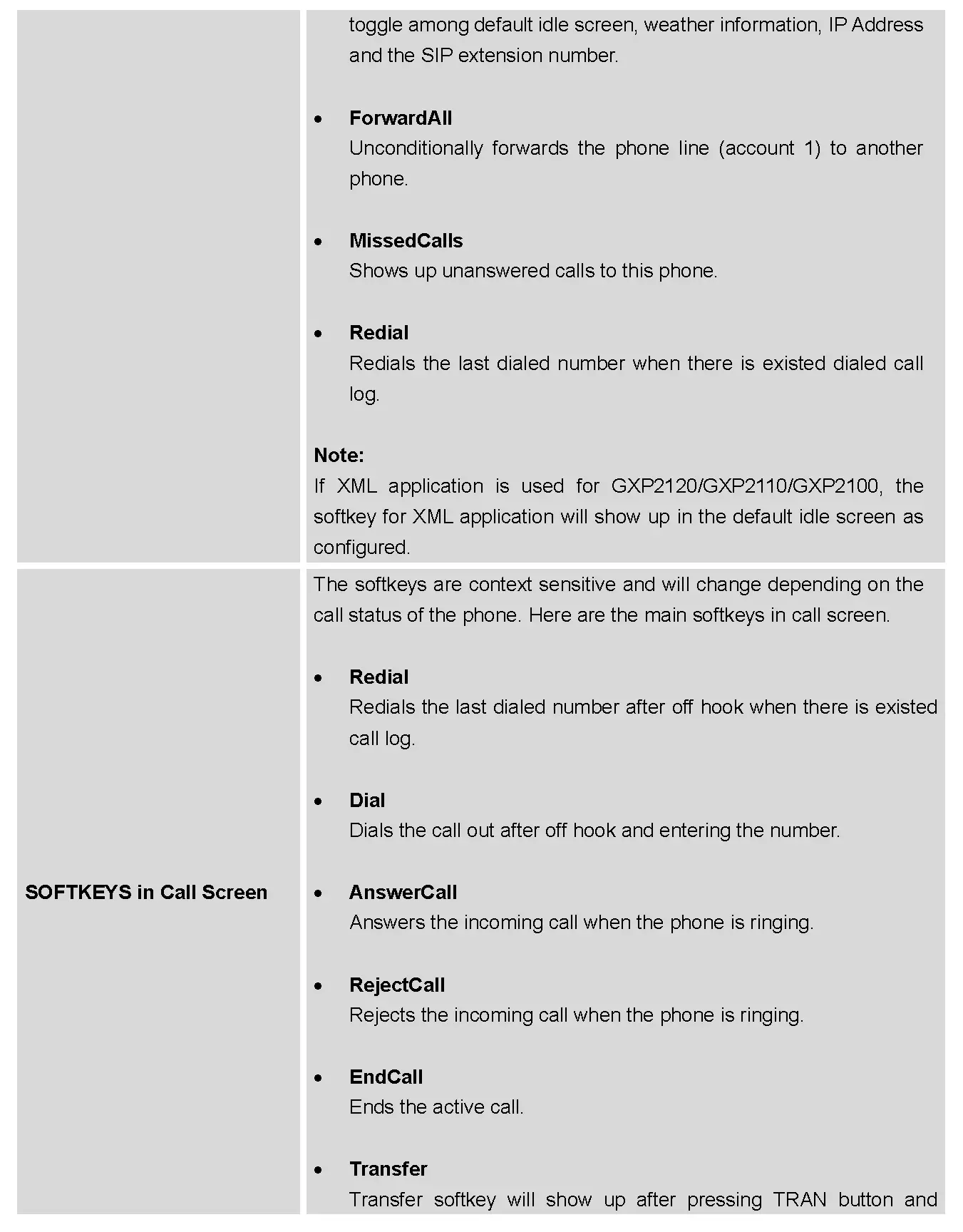 LCD DISPLAY DEFINITIONS