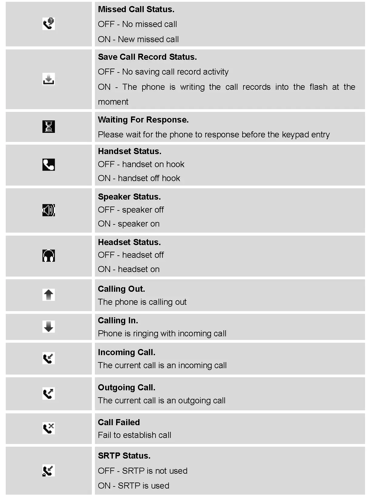 GXP2120/GXP2110/GXP2100/1450 LCD ICONS