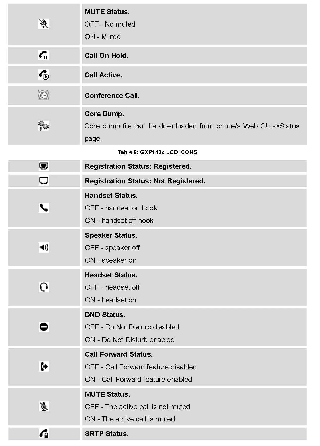 GXP2120/GXP2110/GXP2100/1450 LCD ICONS