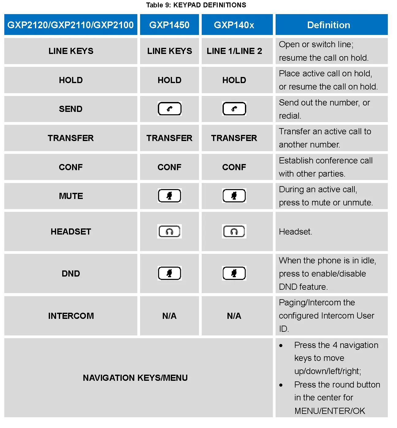 KEYPAD DEFINITIONS