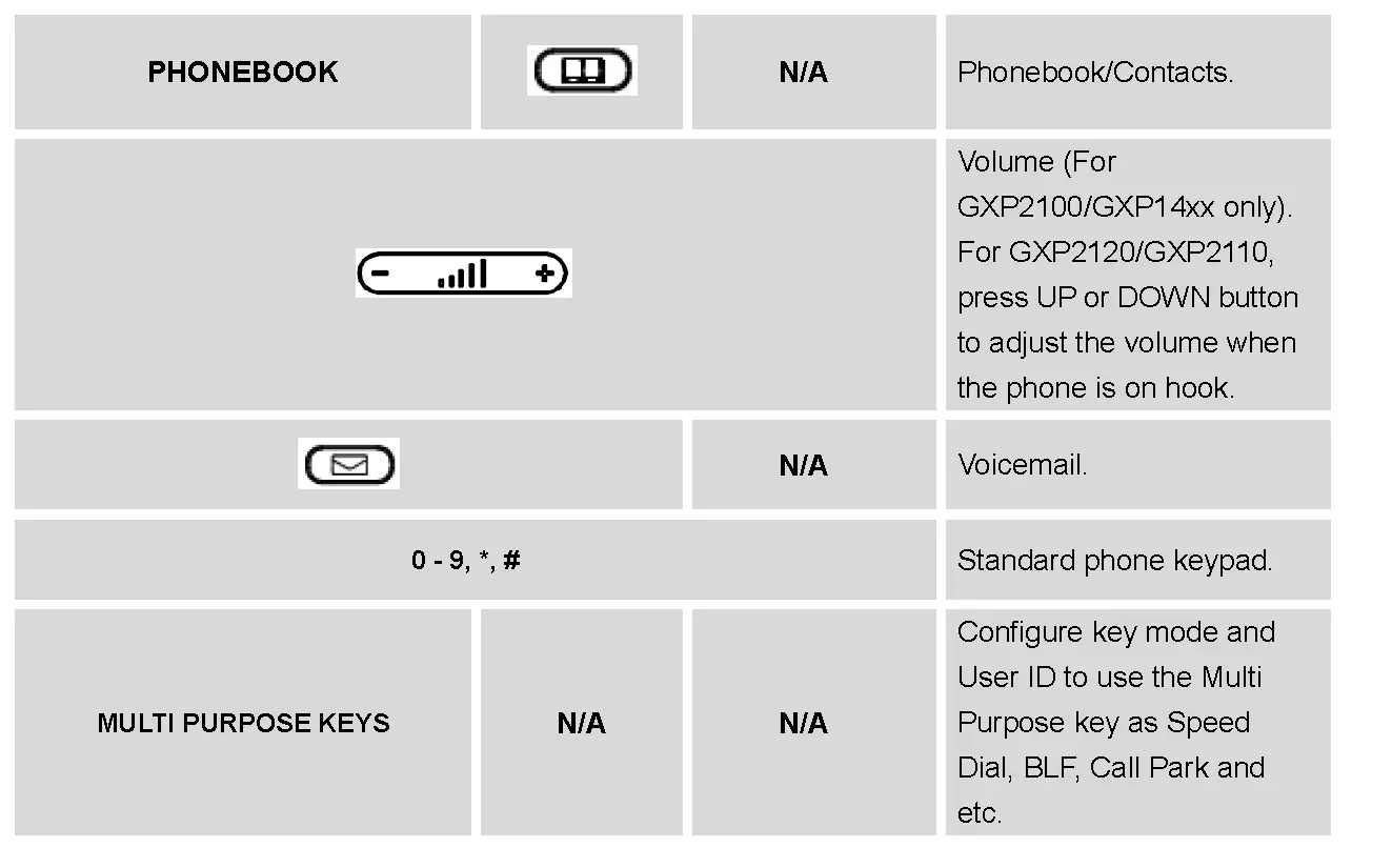KEYPAD DEFINITIONS