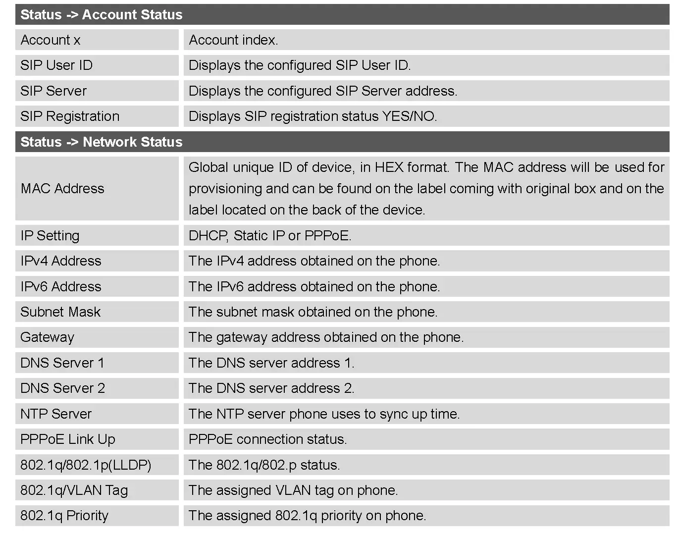 STATUS PAGE DEFINITIONS