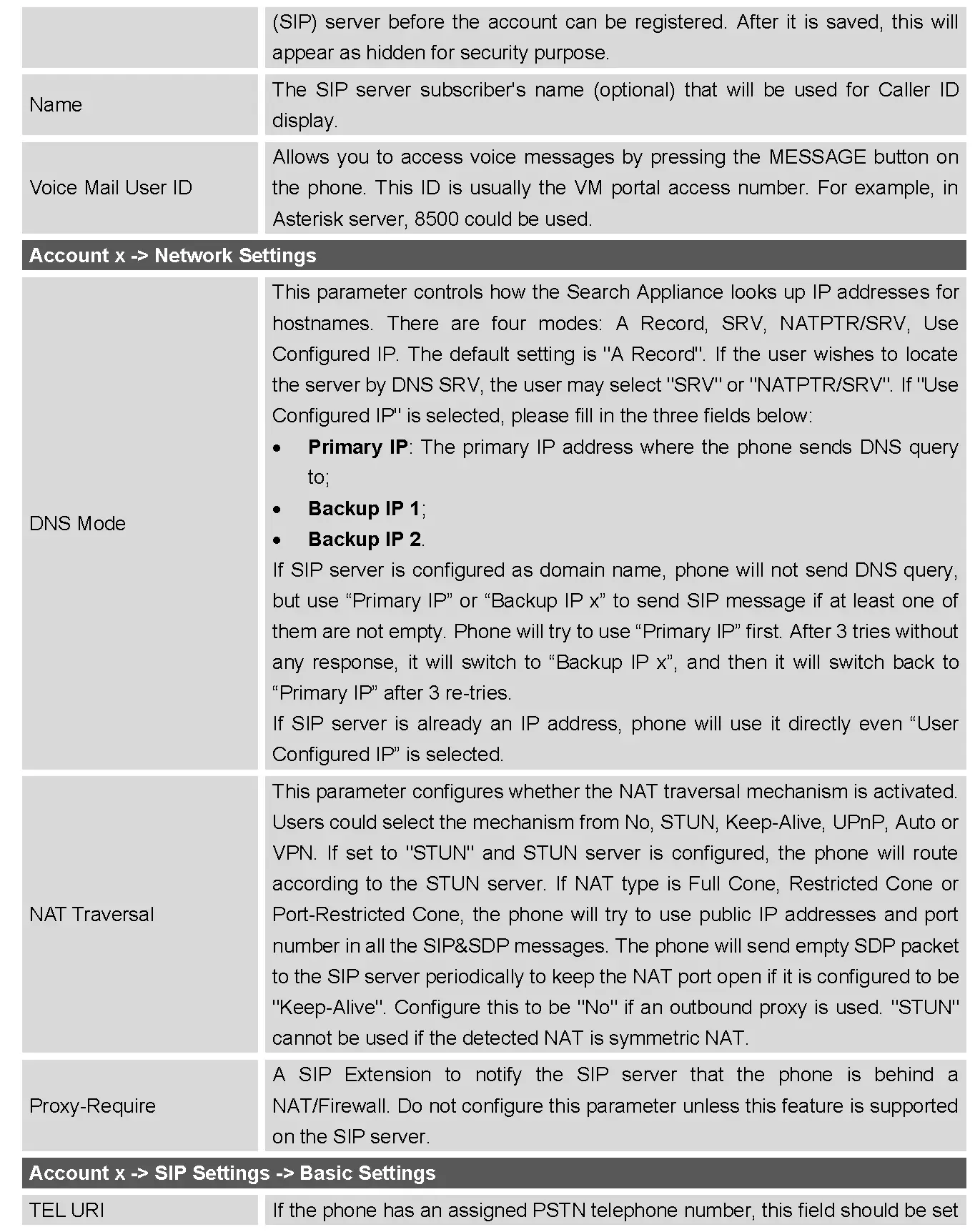 STATUS PAGE DEFINITIONS