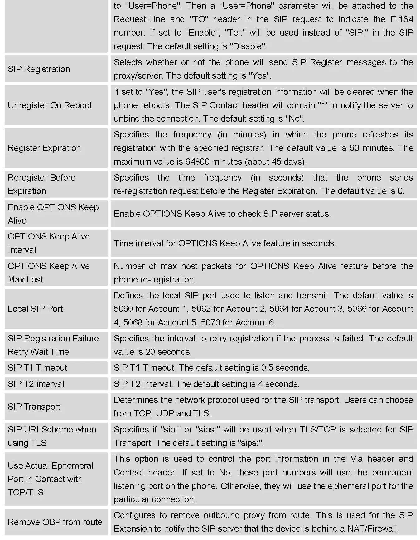 STATUS PAGE DEFINITIONS