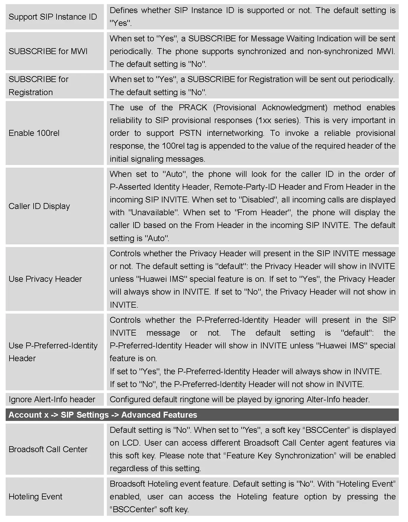 STATUS PAGE DEFINITIONS