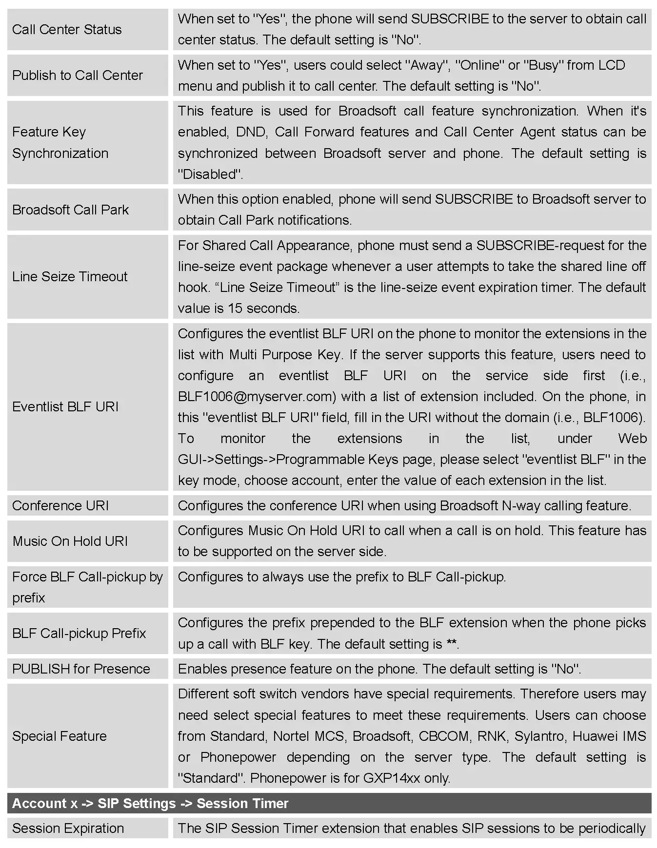 STATUS PAGE DEFINITIONS