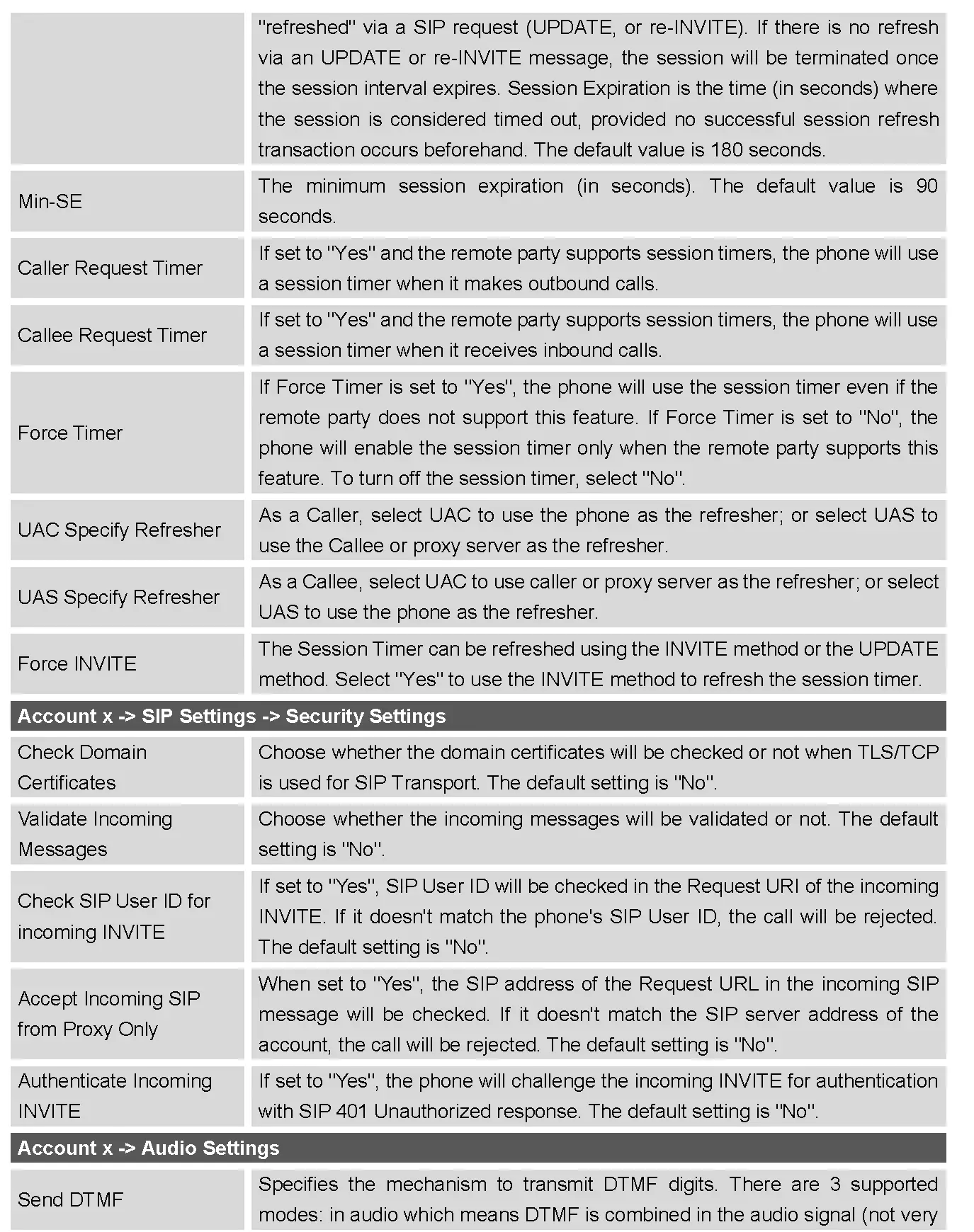 STATUS PAGE DEFINITIONS