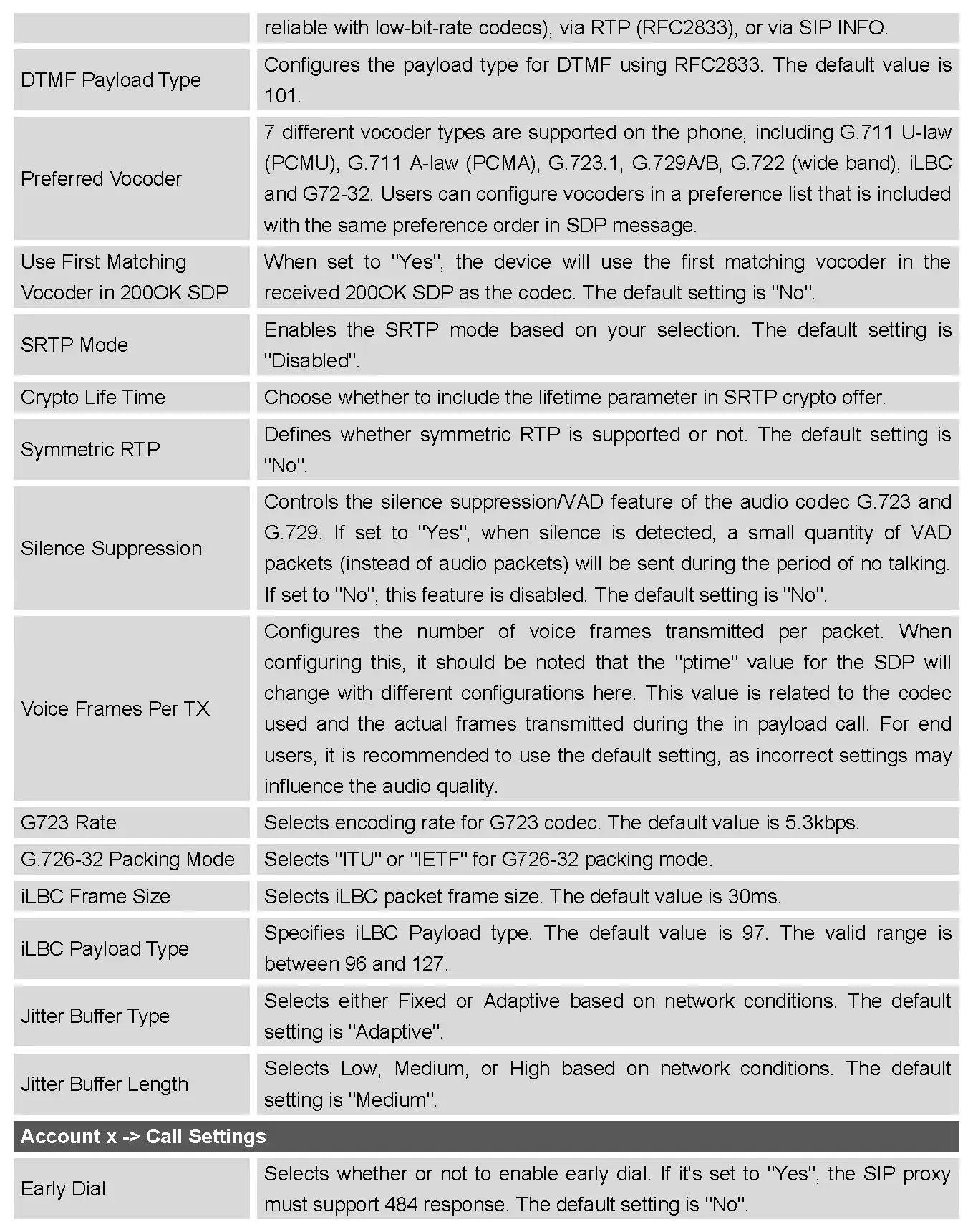 STATUS PAGE DEFINITIONS