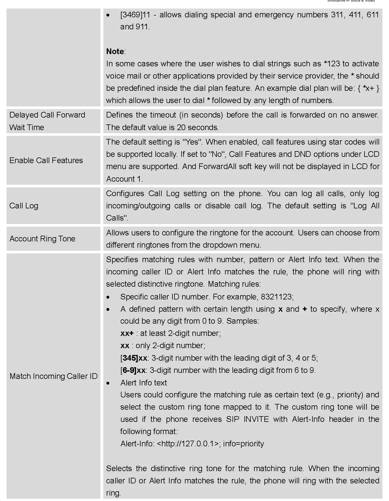 STATUS PAGE DEFINITIONS