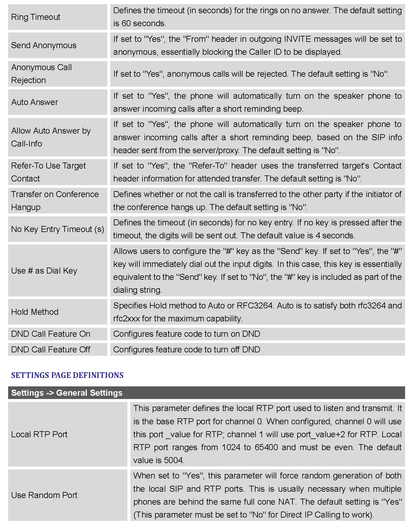 STATUS PAGE DEFINITIONS