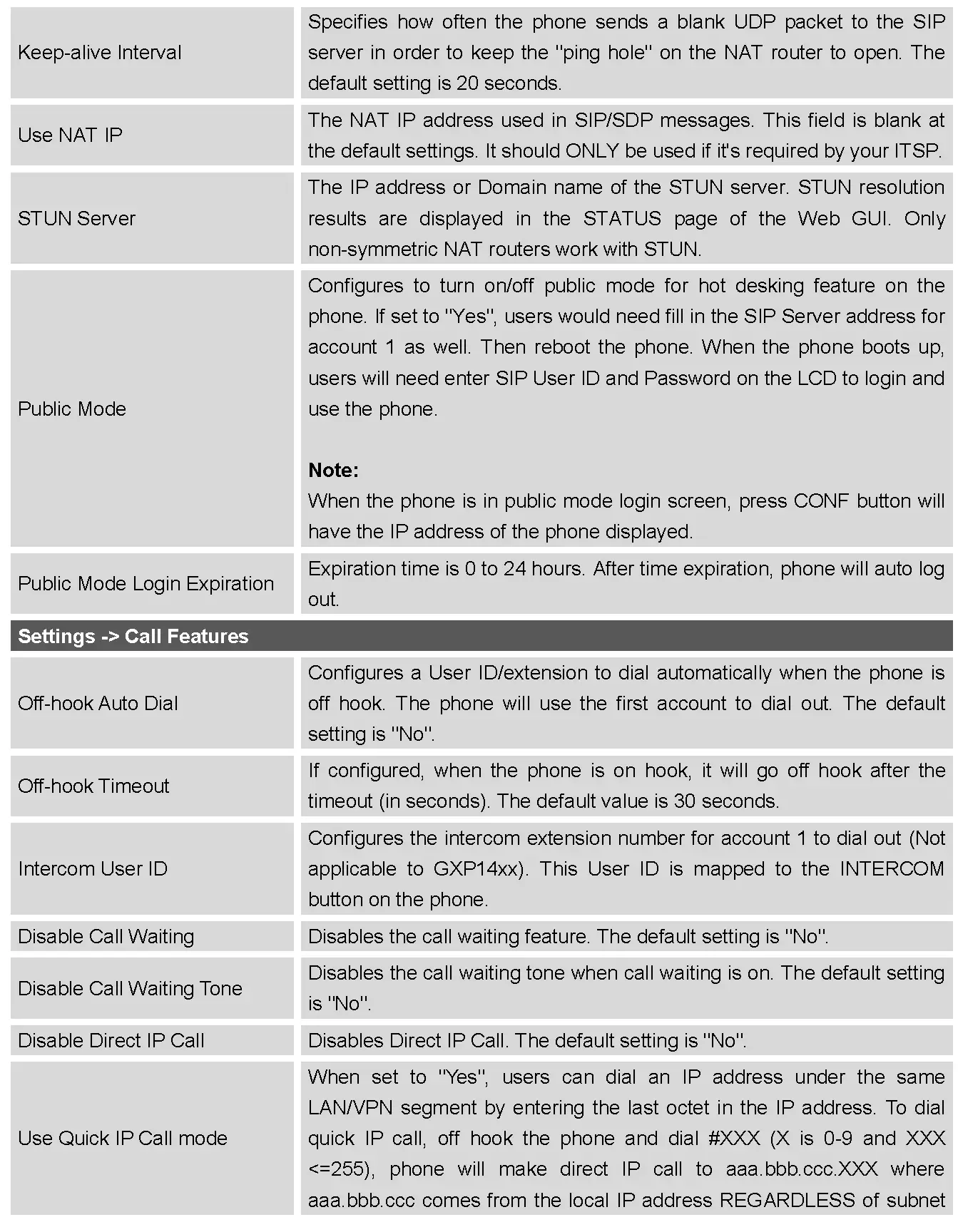 STATUS PAGE DEFINITIONS