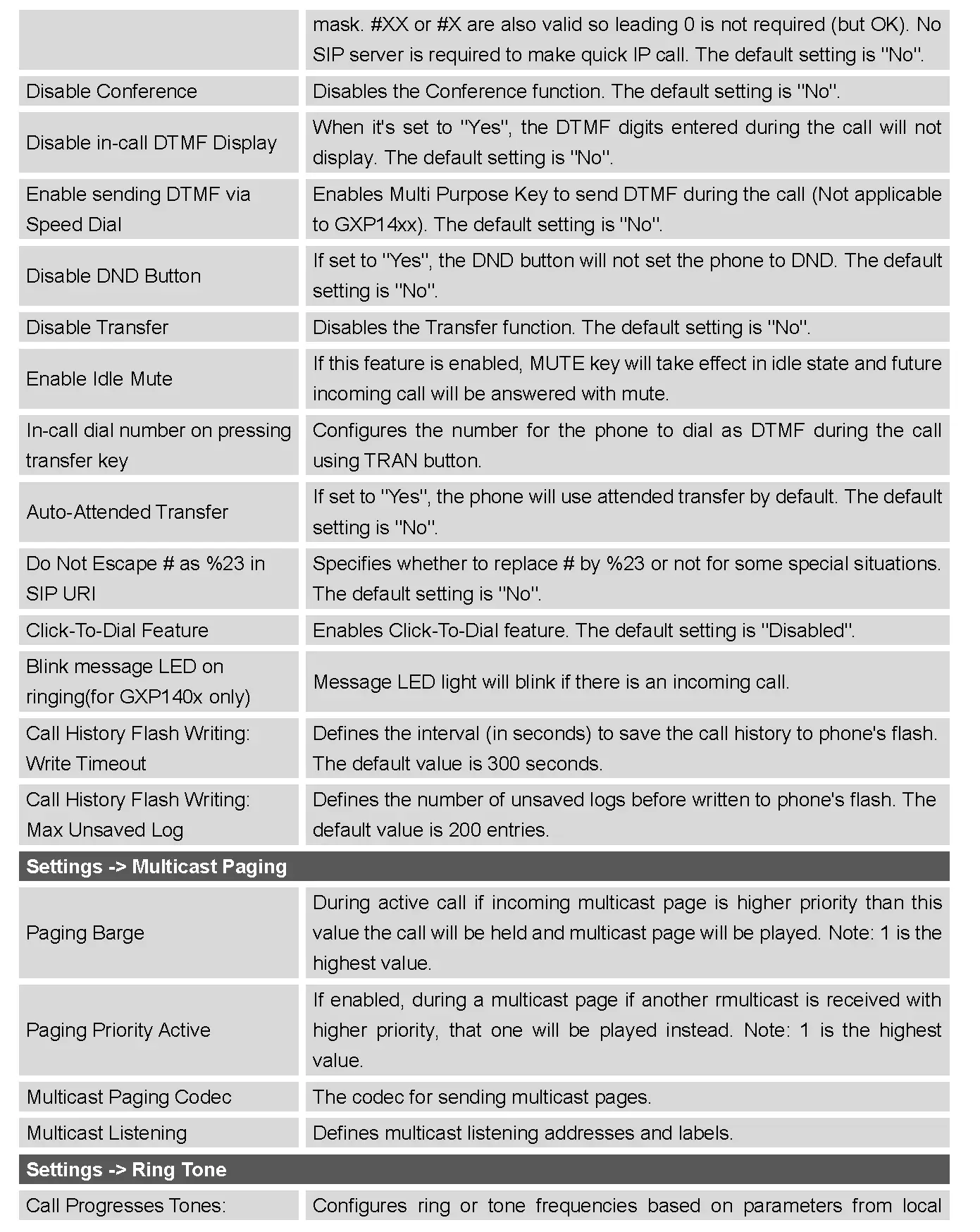 STATUS PAGE DEFINITIONS