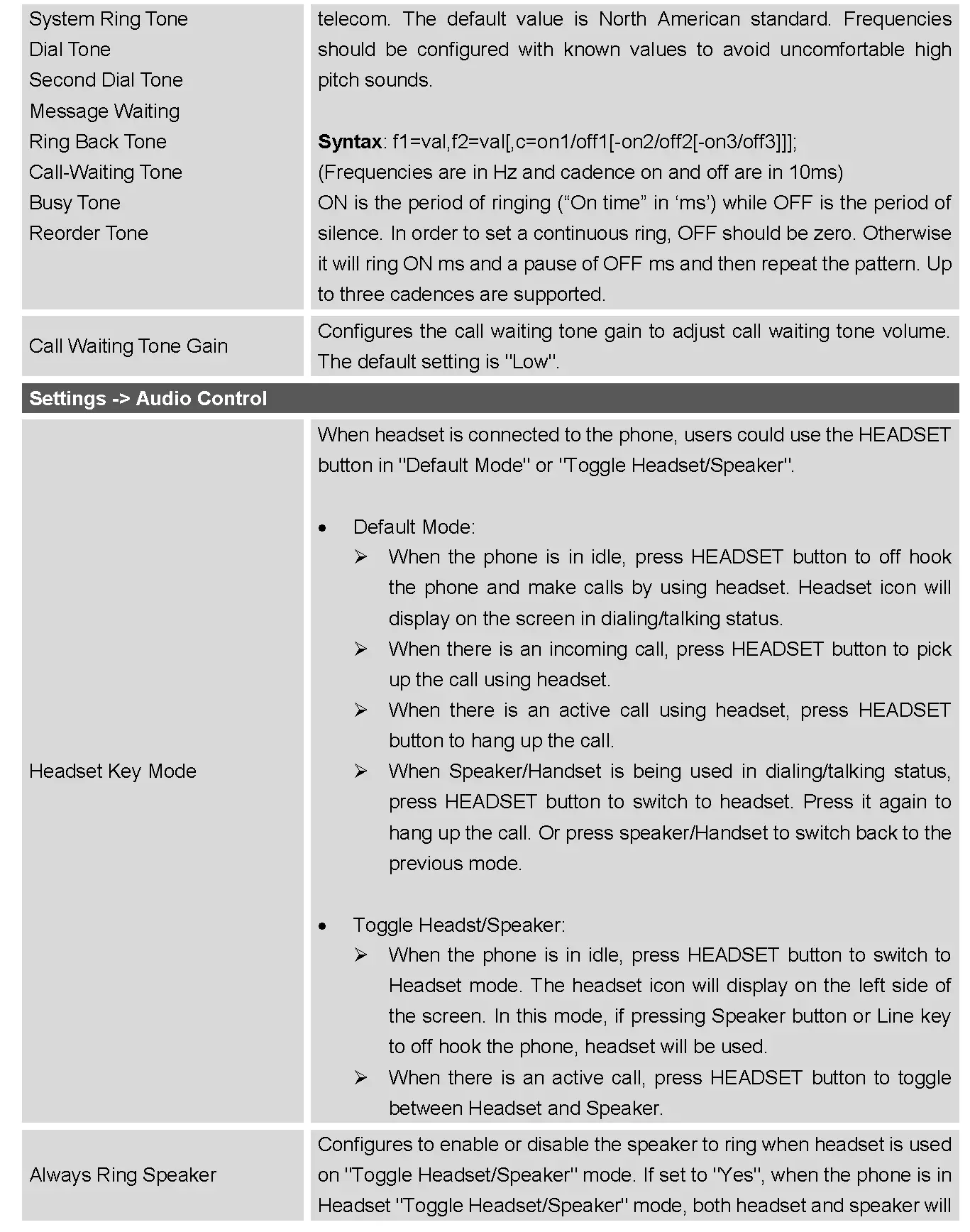 STATUS PAGE DEFINITIONS