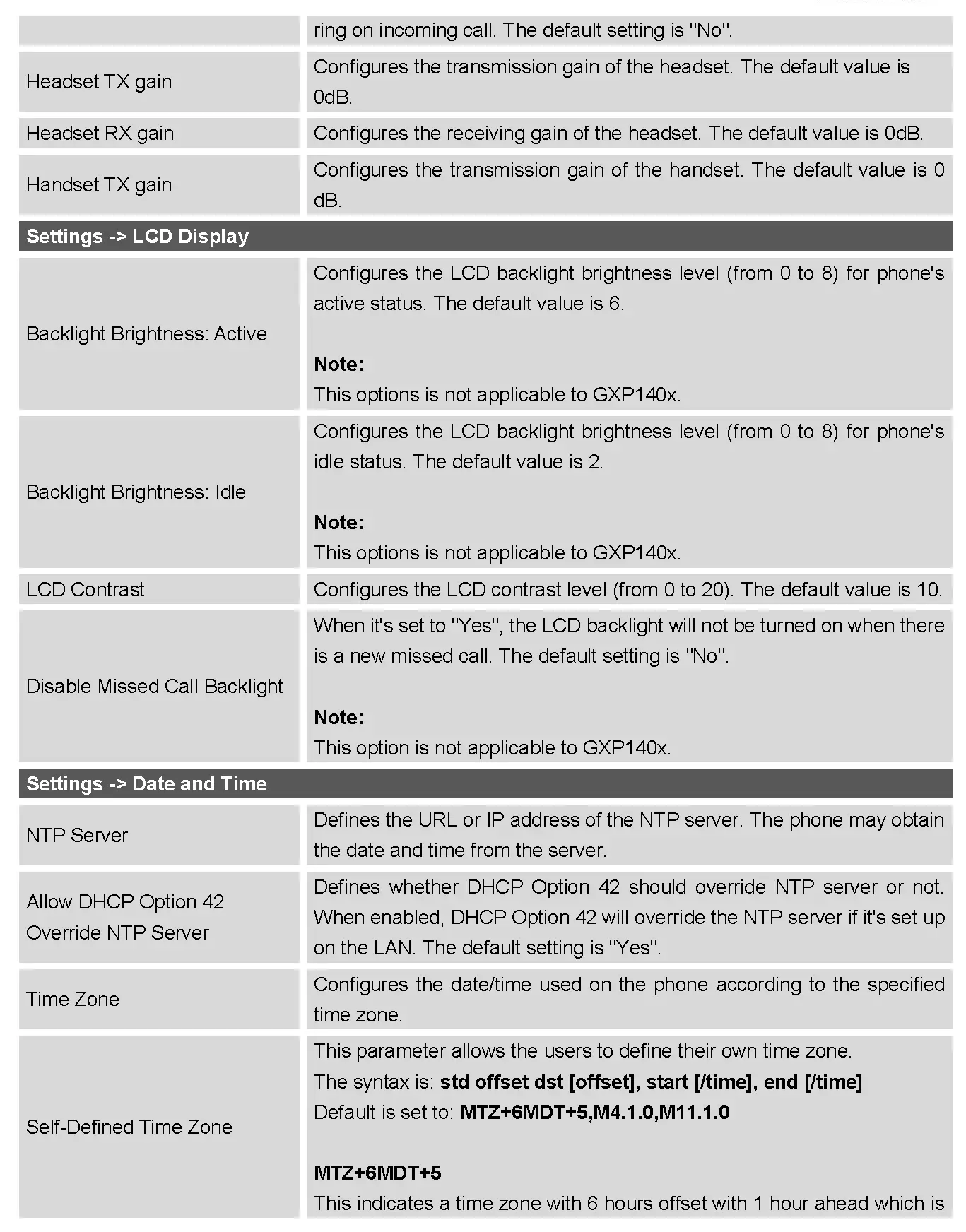 STATUS PAGE DEFINITIONS
