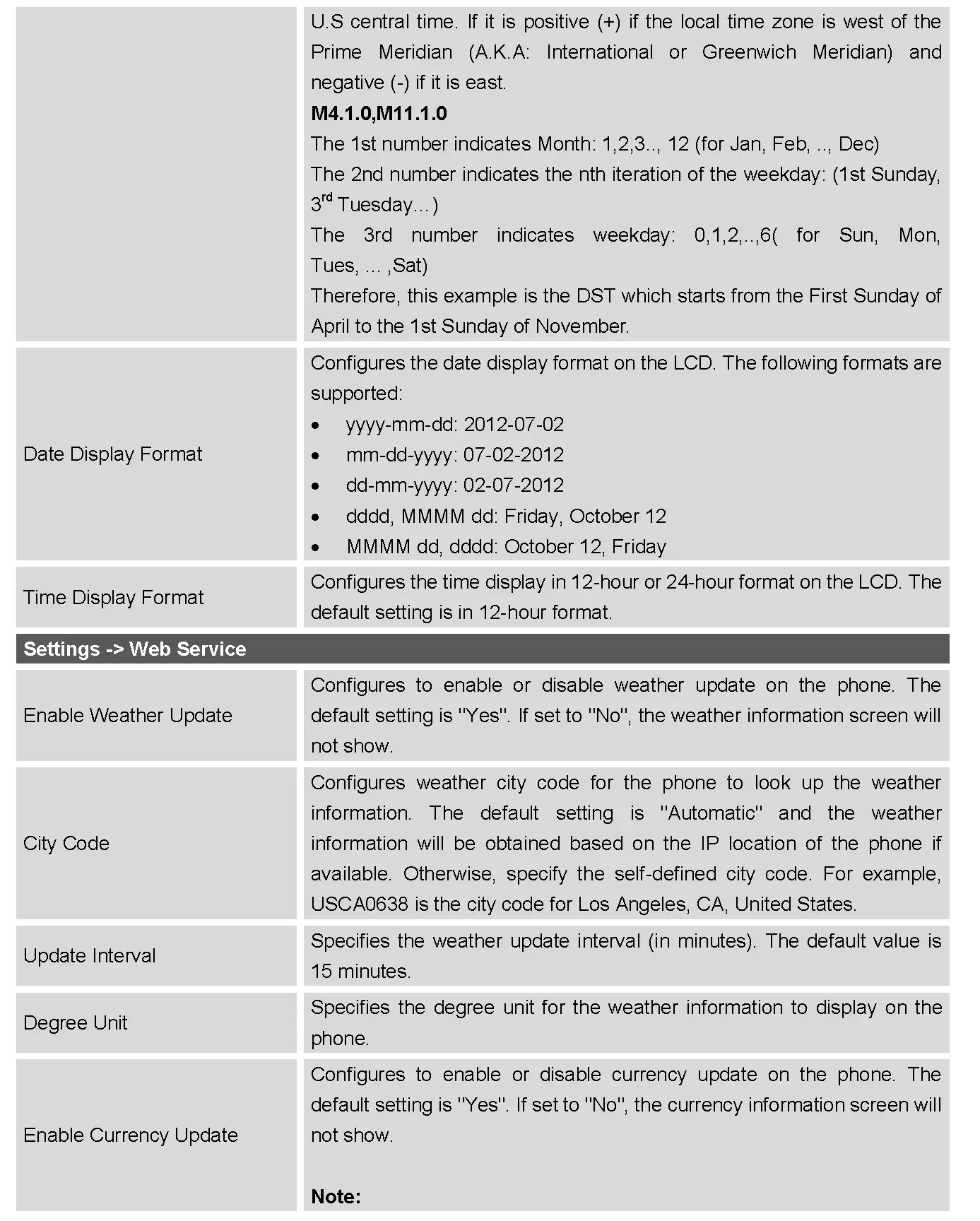 STATUS PAGE DEFINITIONS