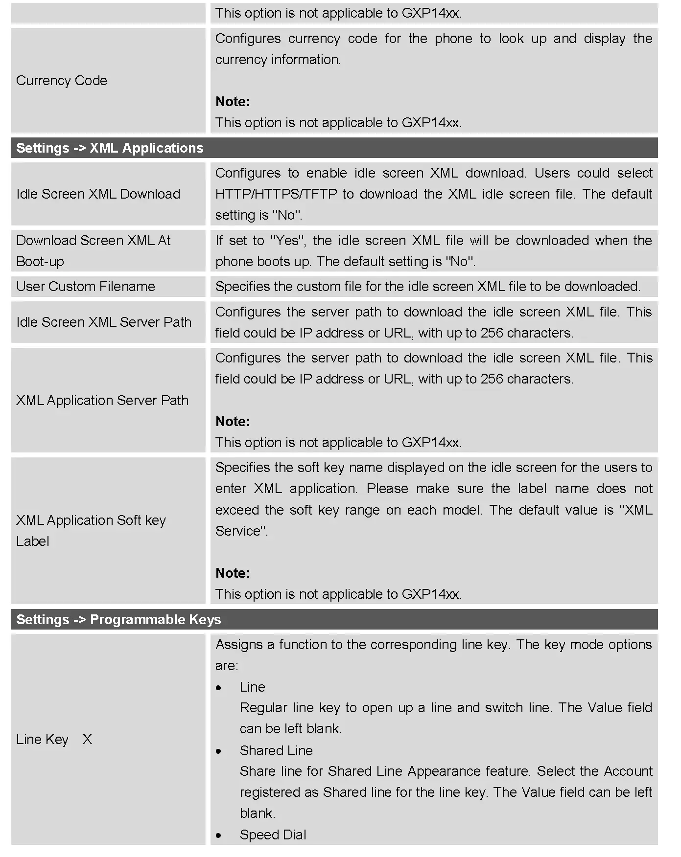 STATUS PAGE DEFINITIONS