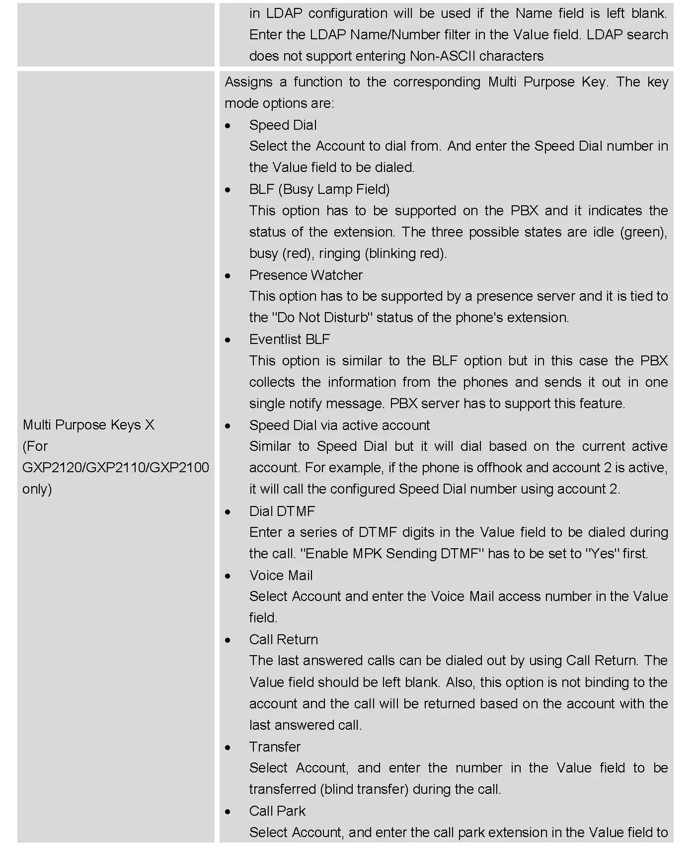 STATUS PAGE DEFINITIONS