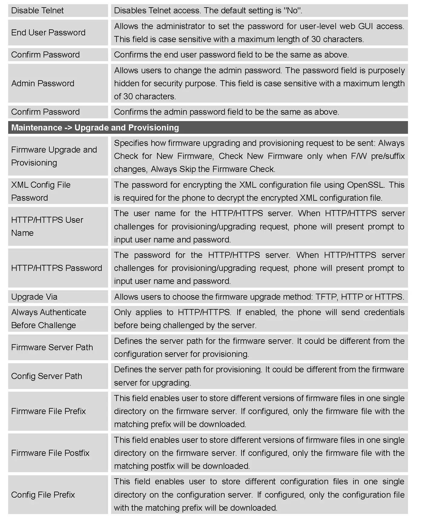 MAINTENANCE PAGE DEFINITIONS