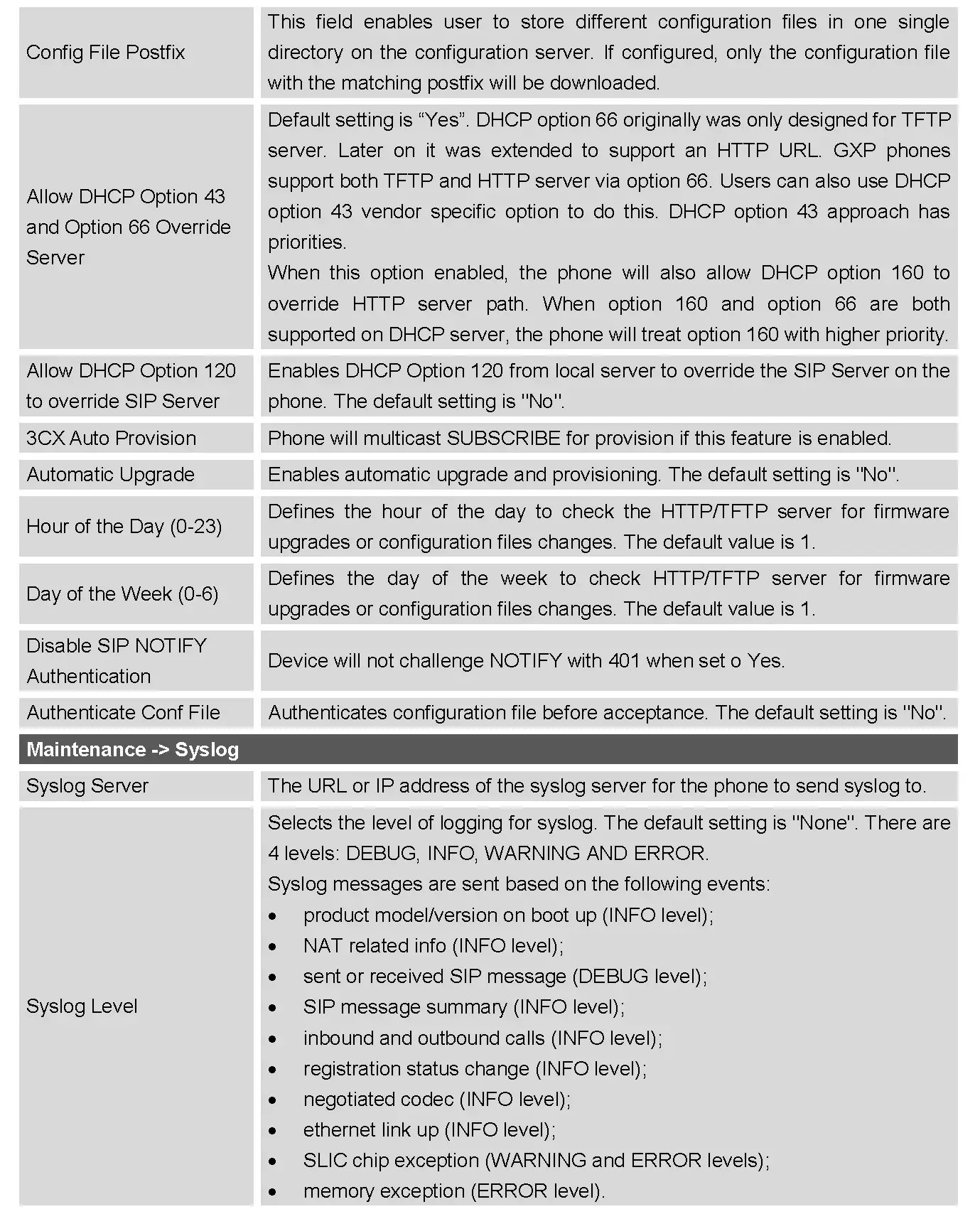 MAINTENANCE PAGE DEFINITIONS